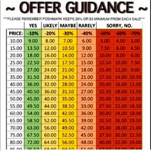 Behind the scenes of offers 🛍